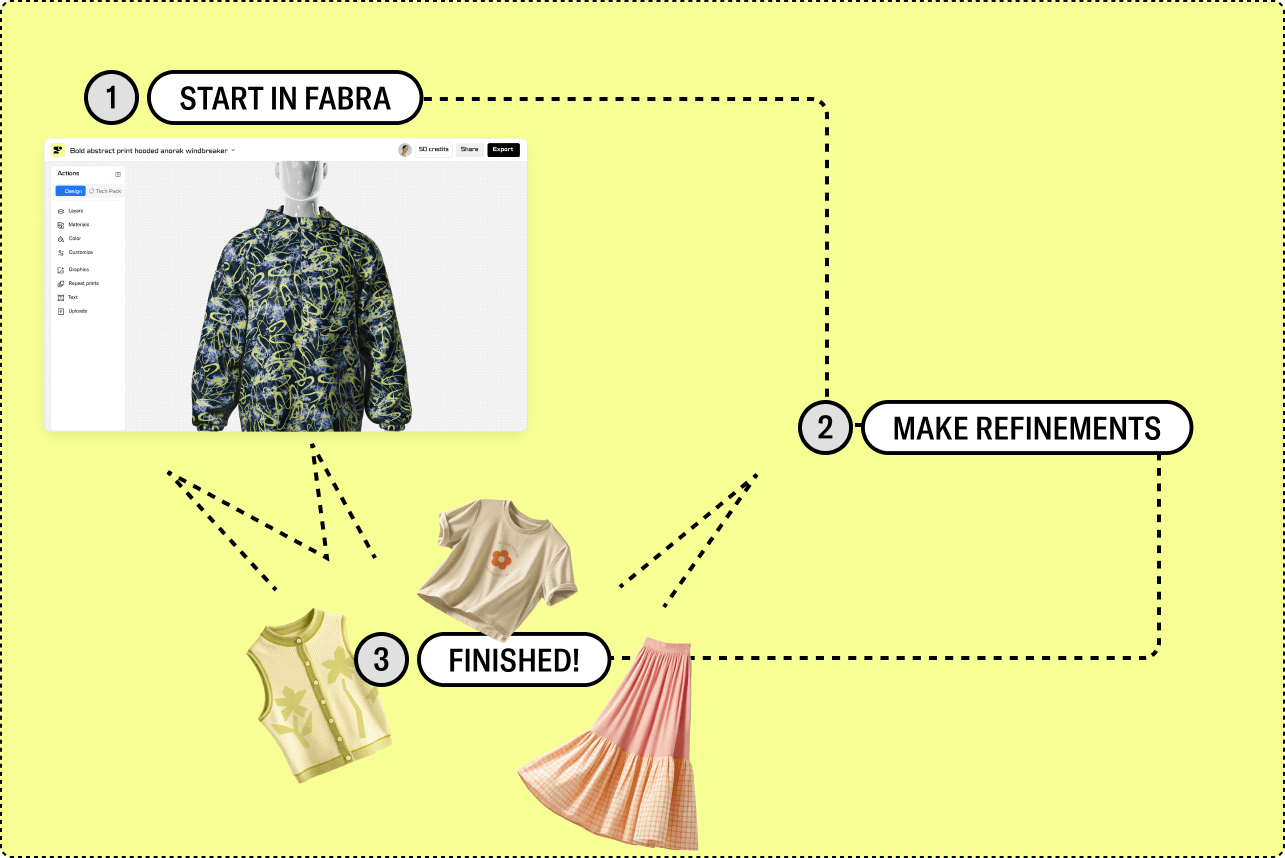 Production Flow Chart